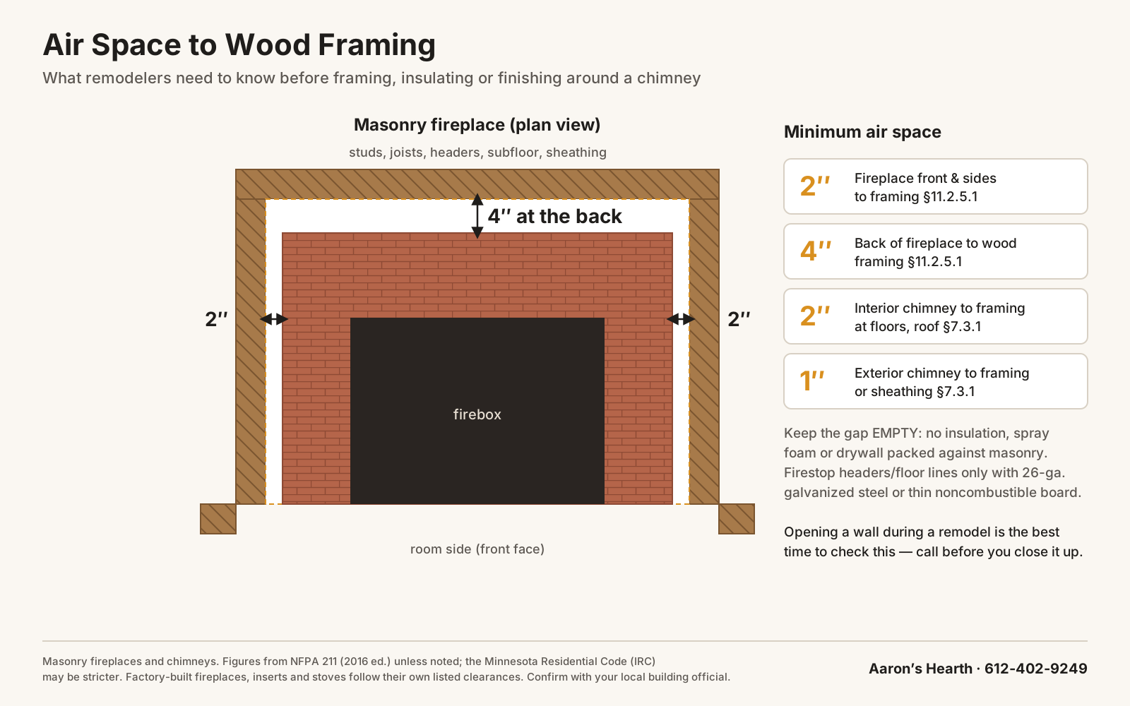 Air space to wood framing diagram