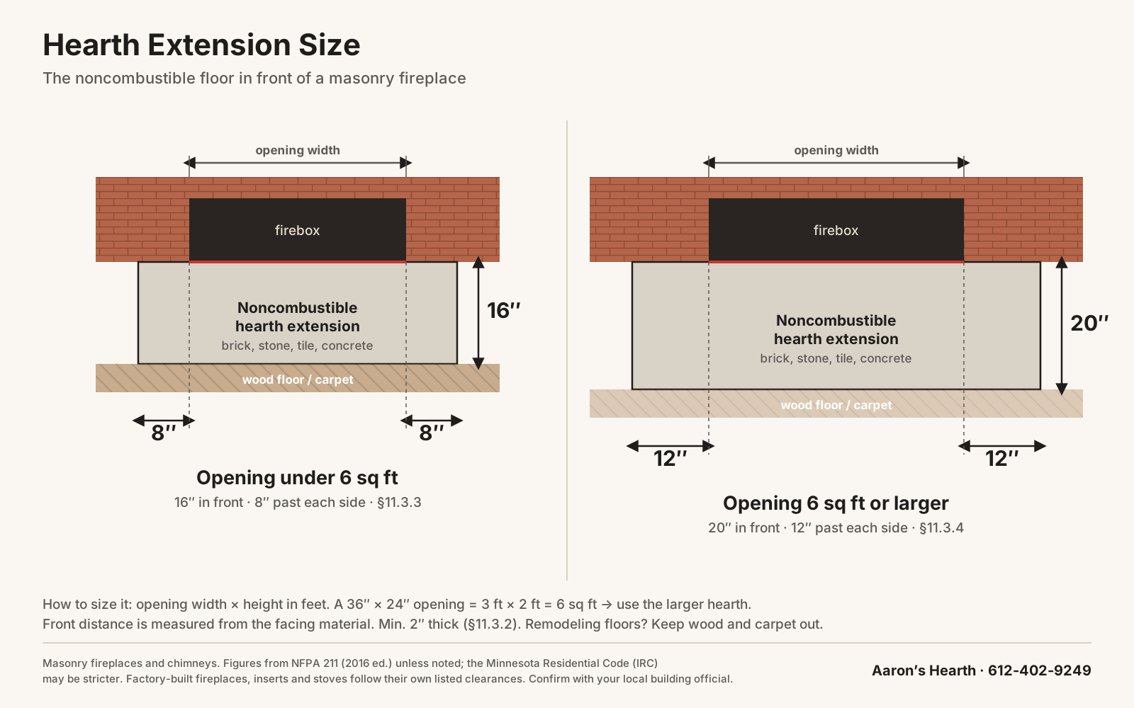 Hearth extension size diagram